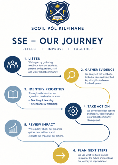 SSE OurJourney
