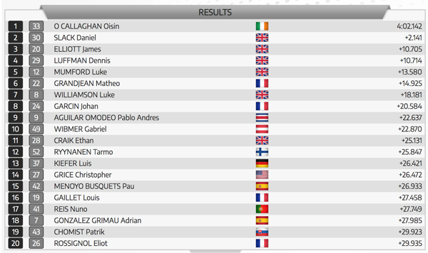 results