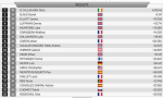 results